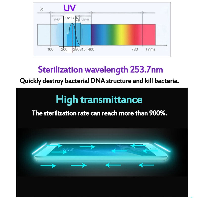 5V UV Light Sterilizer Box | Jewelry Phones Cleaner Personal Sanitizer Disinfection Cabinet with Aromatherapy Diffuser