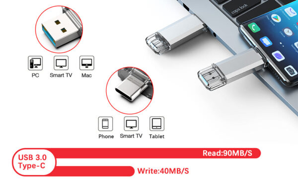 USB A + USB C USB Flash Drives with Cap - Image 2