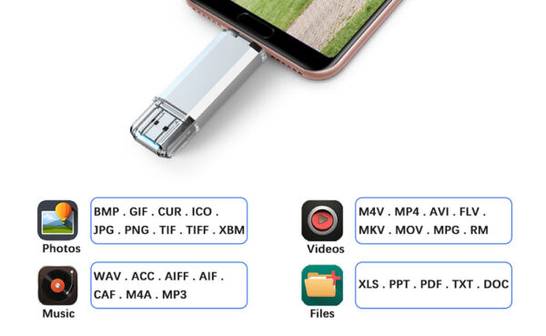 USB A + USB C USB Flash Drives with Cap - Image 5