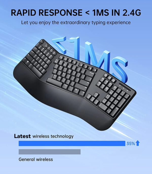 Ergonomic Wireless Keyboard Curved Design for Natural Typing 2.4G Full Size Ergo Split Keyboard with Wrist Rest - Image 3