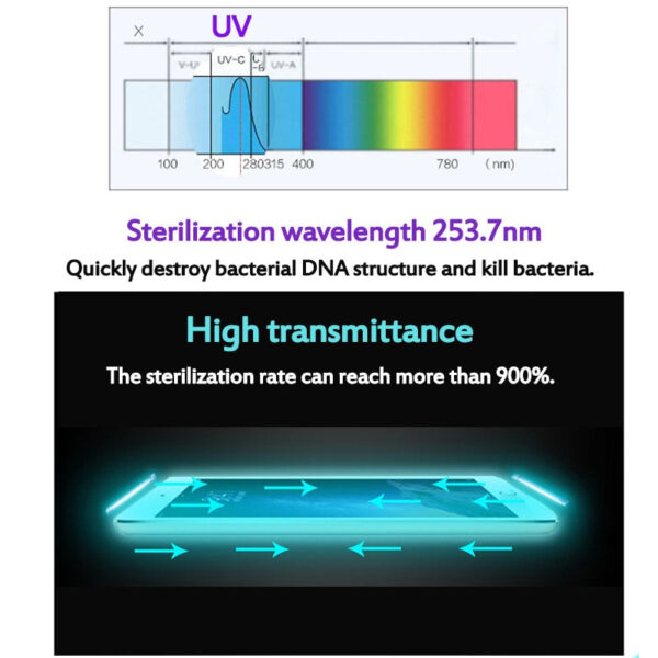5V UV Light Sterilizer Box | Jewelry Phones Cleaner Personal Sanitizer Disinfection Cabinet with Aromatherapy Diffuser - Image 10